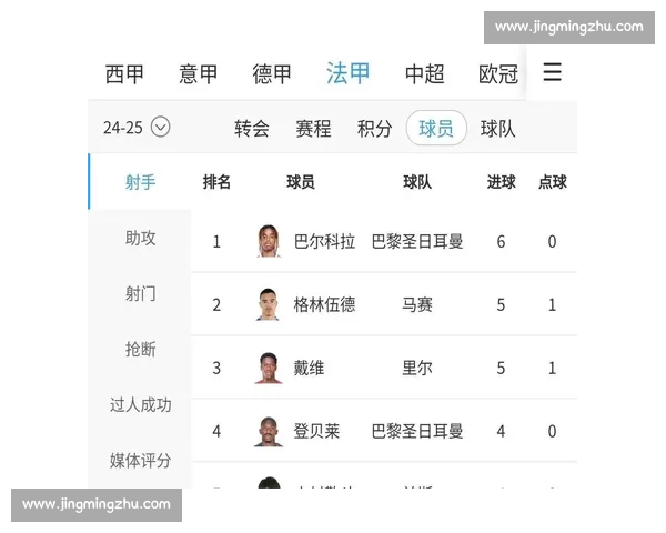 凯恩赛季 41 球创纪录 五大联赛射手榜稳居三甲 凯恩赛季 41 球创纪录 五大联赛射手榜稳居三甲